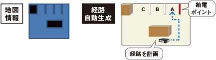 AI走行