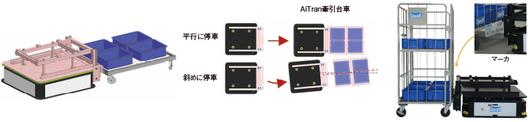 牽引フックを標準装備自動で牽引台車を連結