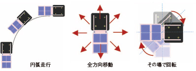 狭路や袋小路でも搬送可能