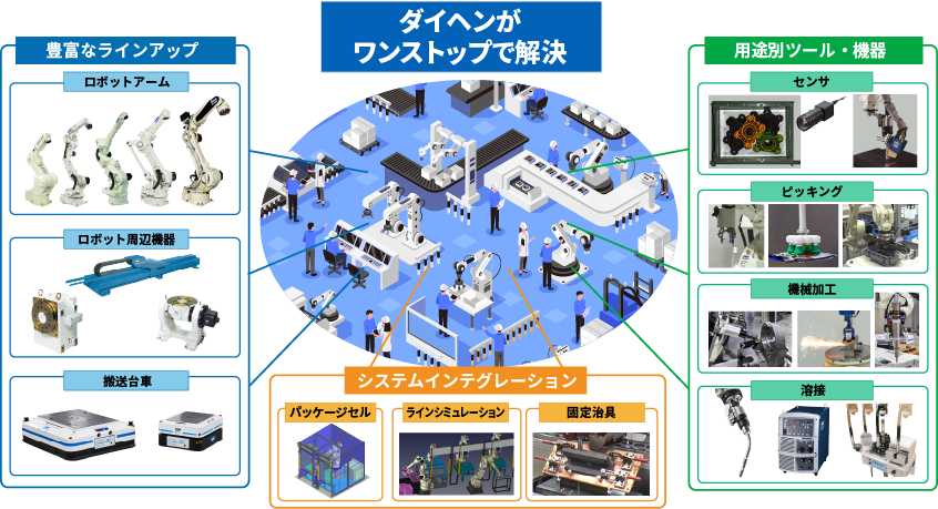 ダイヘンがワンストップで解決