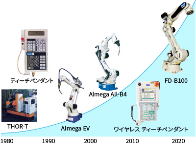 40年を超えて新たに挑戦し続けるロボット開発
