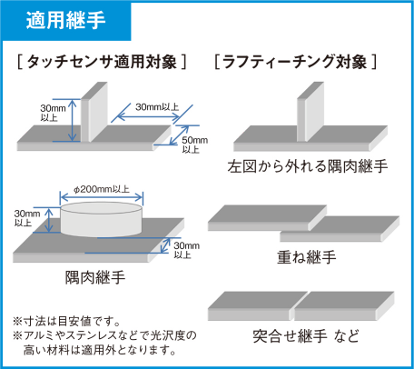 複数画像の合成にも対応