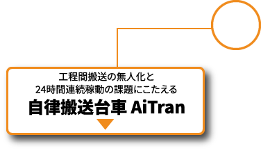 自律搬送台車 AiTran