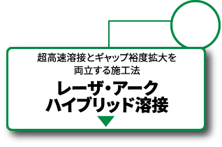 レーザ・アークハイブリッド溶接