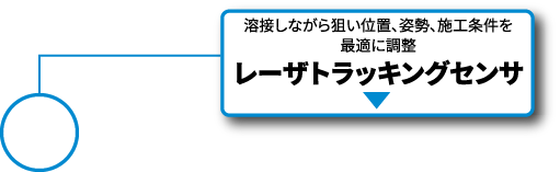 レーザトラッキングセンサ