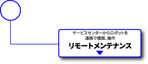 リモートメンテナンス