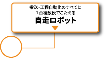 自走ロボット