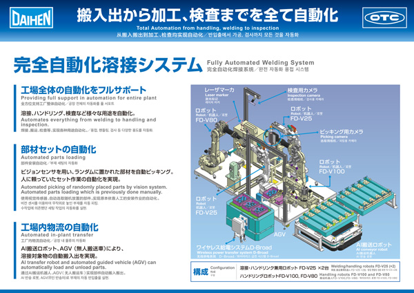 説明パネル